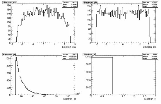 319-108358_AlpgenQcdJ3Np3_reco_electron.gif.medium.jpeg