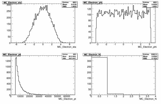 322-108359_AlpgenQcdJ3Np4_MC_electron.gif.medium.jpeg