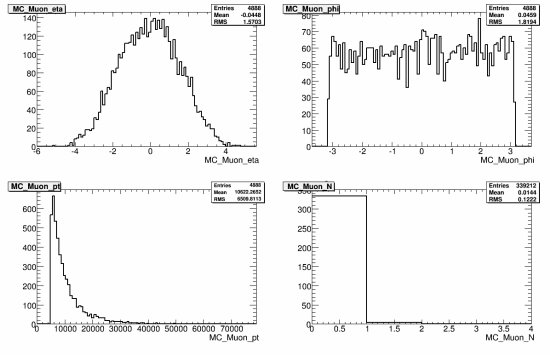 323-108359_AlpgenQcdJ3Np4_MC_muon.gif.medium.jpeg