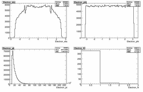 324-108359_AlpgenQcdJ3Np4_reco_electron.gif.medium.jpeg