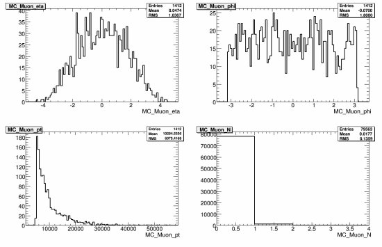 328-108360_AlpgenQcdJ3Np5_MC_muon.gif.medium.jpeg