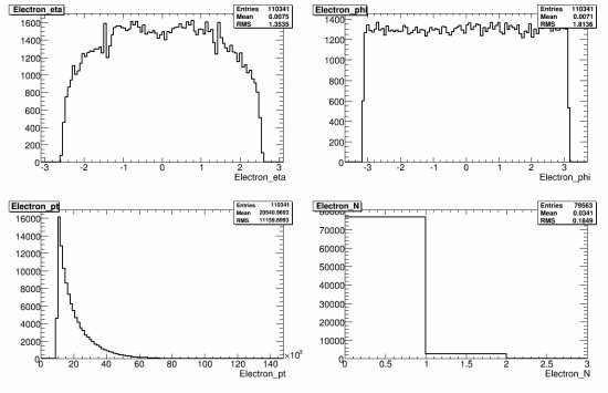 329-108360_AlpgenQcdJ3Np5_reco_electron.gif.medium.jpeg