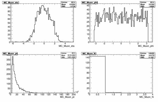 333-108362_AlpgenQcdJ4Np2_MC_muon.gif.medium.jpeg