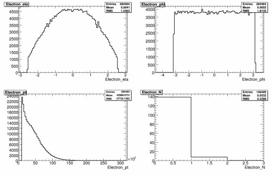 334-108362_AlpgenQcdJ4Np2_reco_electron.gif.medium.jpeg