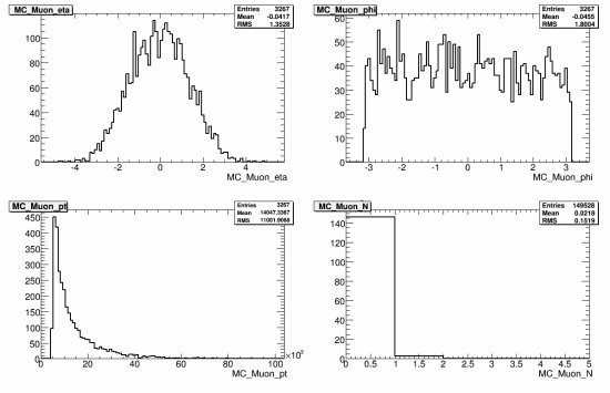 338-108364_AlpgenQcdJ4Np4_MC_muon.gif.medium.jpeg