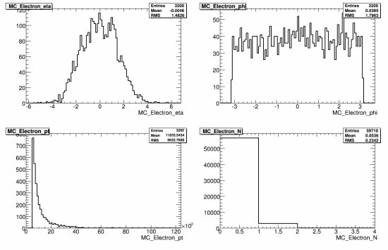 342-108365_AlpgenQcdJ4Np5_MC_electron.gif.medium.jpeg