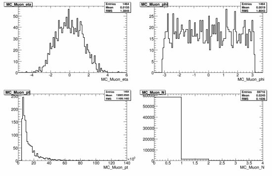 343-108365_AlpgenQcdJ4Np5_MC_muon.gif.medium.jpeg