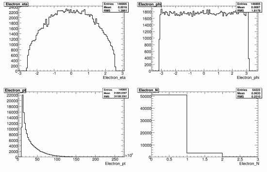 349-108366_AlpgenQcdJ4Np6_reco_electron.gif.medium.jpeg