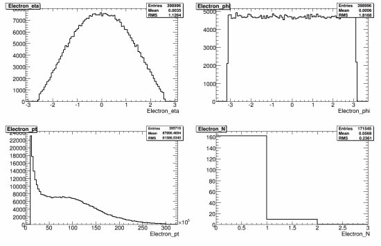 354-108367_AlpgenQcdJ5PlusNp2_reco_electron.gif.medium.jpeg