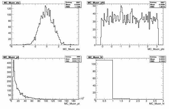 358-108368_AlpgenQcdJ5PlusNp3_MC_muon.gif.medium.jpeg