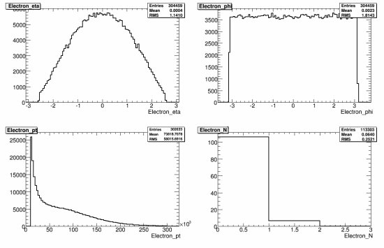 359-108368_AlpgenQcdJ5PlusNp3_reco_electron.gif.medium.jpeg