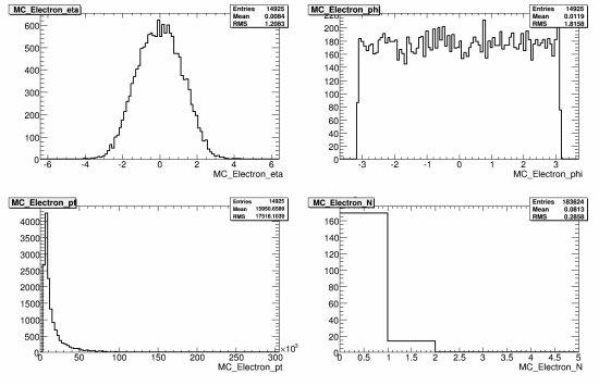 362-108369_AlpgenQcdJ5PlusNp4_MC_electron.gif.medium.jpeg