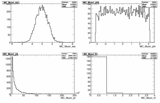 363-108369_AlpgenQcdJ5PlusNp4_MC_muon.gif.medium.jpeg