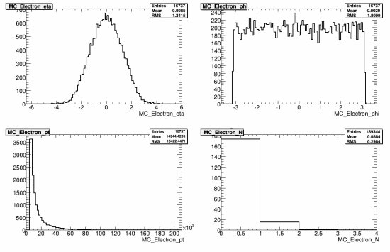 367-108370_AlpgenQcdJ5PlusNp5_MC_electron.gif.medium.jpeg