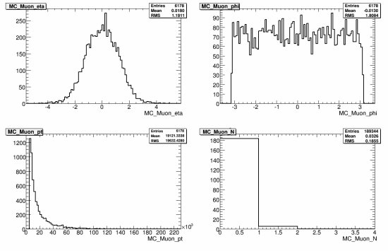 368-108370_AlpgenQcdJ5PlusNp5_MC_muon.gif.medium.jpeg