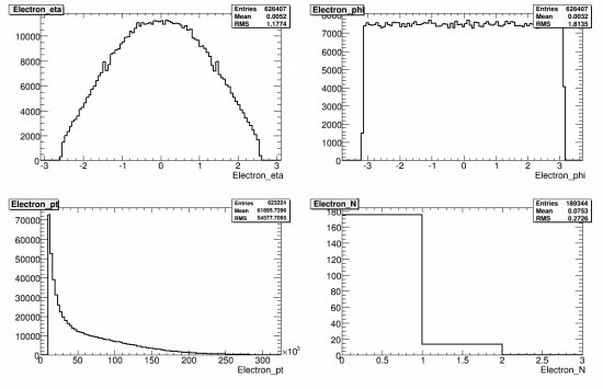 369-108370_AlpgenQcdJ5PlusNp5_reco_electron.gif.medium.jpeg