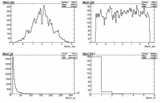 371-108370_AlpgenQcdJ5PlusNp5_reco_muon.gif.medium.jpeg