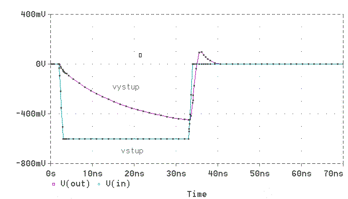 obr.3c.