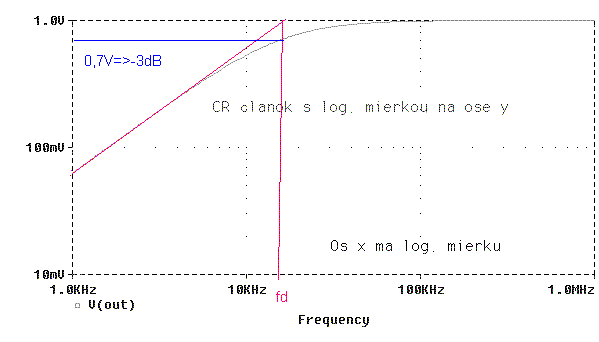 br.3d.